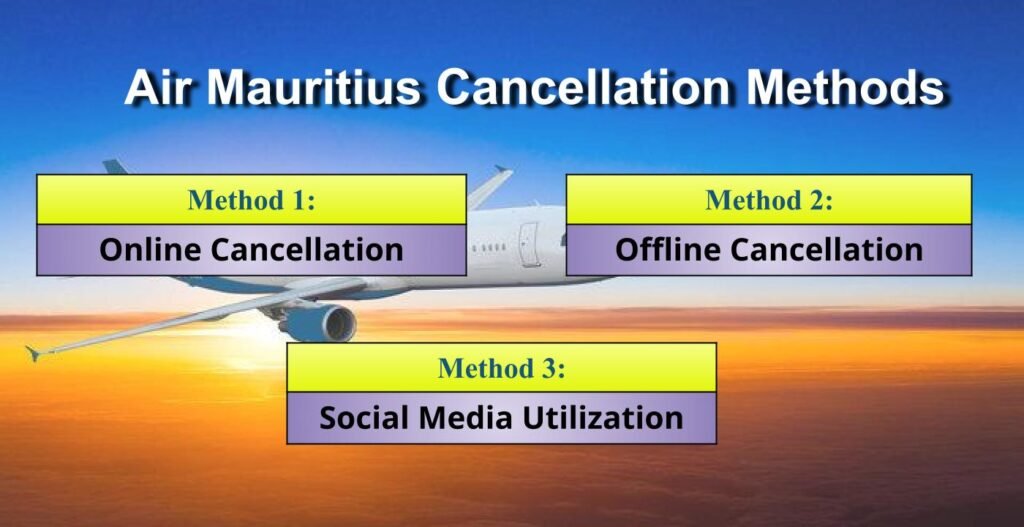 airfleetrating-Air Mauritius Cancellation Methods